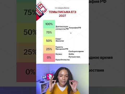 ШАБЛОН письма и эссе для ЕГЭ в тгк: Шерин Келли | #егэ #английскийязык #умскул #егэ2027 #урок