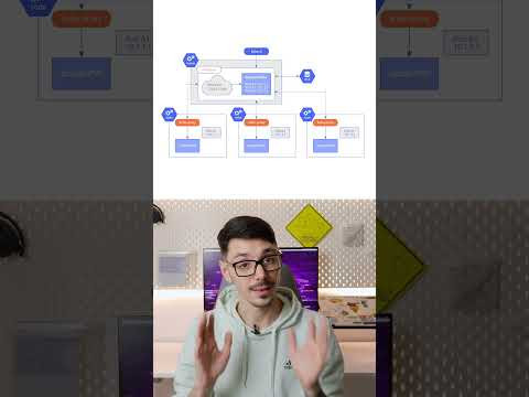 Как kube proxy управляет маршрутизацией трафика в Kubernetes