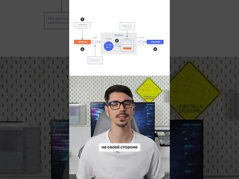 RabbitMQ для асинхронной генерации PDF:  снижение latency веб приложения