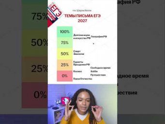 ШАБЛОН письма и эссе для ЕГЭ в тгк: Шерин Келли | #егэ #английскийязык #умскул #егэ2027 #урок